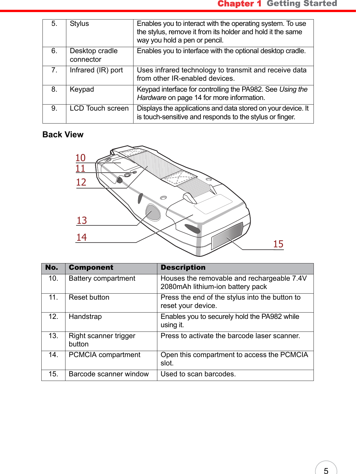 Chapter 1   Getting Started5Back View5. Stylus Enables you to interact with the operating system. To use the stylus, remove it from its holder and hold it the same way you hold a pen or pencil.6. Desktop cradle connectorEnables you to interface with the optional desktop cradle.7. Infrared (IR) port Uses infrared technology to transmit and receive data from other IR-enabled devices.8. Keypad Keypad interface for controlling the PA982. See Using the Hardware on page 14 for more information.9. LCD Touch screen Displays the applications and data stored on your device. It is touch-sensitive and responds to the stylus or finger.No. Component Description10. Battery compartment Houses the removable and rechargeable 7.4V 2080mAh lithium-ion battery pack11. Reset button Press the end of the stylus into the button to reset your device.12. Handstrap Enables you to securely hold the PA982 while using it.13. Right scanner trigger buttonPress to activate the barcode laser scanner. 14. PCMCIA compartment  Open this compartment to access the PCMCIA slot.15. Barcode scanner window Used to scan barcodes. 10 11 12 13 14  15