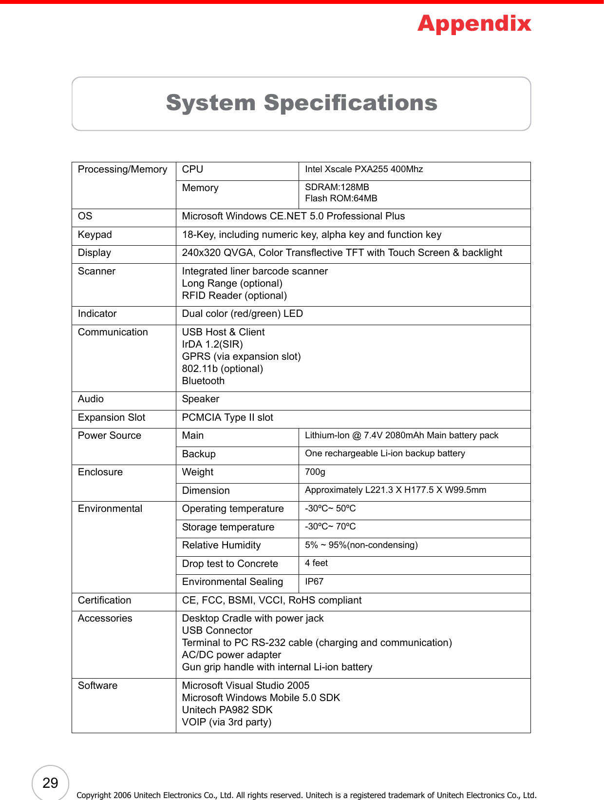 29 Copyright 2006 Unitech Electronics Co., Ltd. All rights reserved. Unitech is a registered trademark of Unitech Electronics Co., Ltd.AppendixSystem SpecificationsProcessing/Memory CPU Intel Xscale PXA255 400MhzMemory SDRAM:128MBFlash ROM:64MBOS Microsoft Windows CE.NET 5.0 Professional PlusKeypad 18-Key, including numeric key, alpha key and function keyDisplay 240x320 QVGA, Color Transflective TFT with Touch Screen &amp; backlightScanner Integrated liner barcode scannerLong Range (optional)RFID Reader (optional)Indicator Dual color (red/green) LEDCommunication USB Host &amp; ClientIrDA 1.2(SIR)GPRS (via expansion slot)802.11b (optional)BluetoothAudio SpeakerExpansion Slot PCMCIA Type II slotPower Source Main Lithium-lon @ 7.4V 2080mAh Main battery packBackup One rechargeable Li-ion backup batteryEnclosure Weight 700g Dimension Approximately L221.3 X H177.5 X W99.5mmEnvironmental Operating temperature -30ºC~ 50ºCStorage temperature -30ºC~ 70ºCRelative Humidity 5% ~ 95%(non-condensing)Drop test to Concrete 4 feetEnvironmental Sealing IP67Certification CE, FCC, BSMI, VCCI, RoHS compliantAccessories Desktop Cradle with power jackUSB ConnectorTerminal to PC RS-232 cable (charging and communication)AC/DC power adapterGun grip handle with internal Li-ion batterySoftware Microsoft Visual Studio 2005Microsoft Windows Mobile 5.0 SDKUnitech PA982 SDKVOIP (via 3rd party)