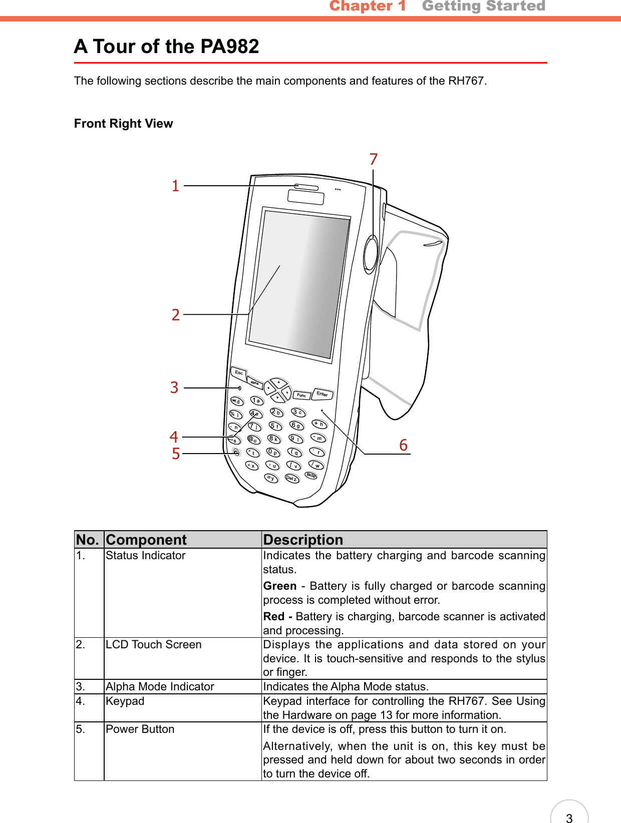 Chapter 1   Getting Started3A Tour of the PA982The following sections describe the main components and features of the RH767.Front Right ViewEscalphaFuncEnterabcdefghmrqijnokpDeltxyzBkSpuvwls1234567890@%“&lt;,/..-+=([[1743256No. Component Description1. Status Indicator Indicates  the  battery charging and barcode scanning status.Green - Battery is fully charged or barcode scanning process is completed without error.Red - Battery is charging, barcode scanner is activated and processing.2. LCD Touch Screen Displays the applications and data stored on your device. It is touch-sensitive and responds to the stylus or nger.3. Alpha Mode Indicator Indicates the Alpha Mode status.4. Keypad Keypad interface for controlling the RH767. See Using the Hardware on page 13 for more information.5. Power Button If the device is off, press this button to turn it on.Alternatively, when the unit is on, this key must be pressed and held down for about two seconds in order to turn the device off.