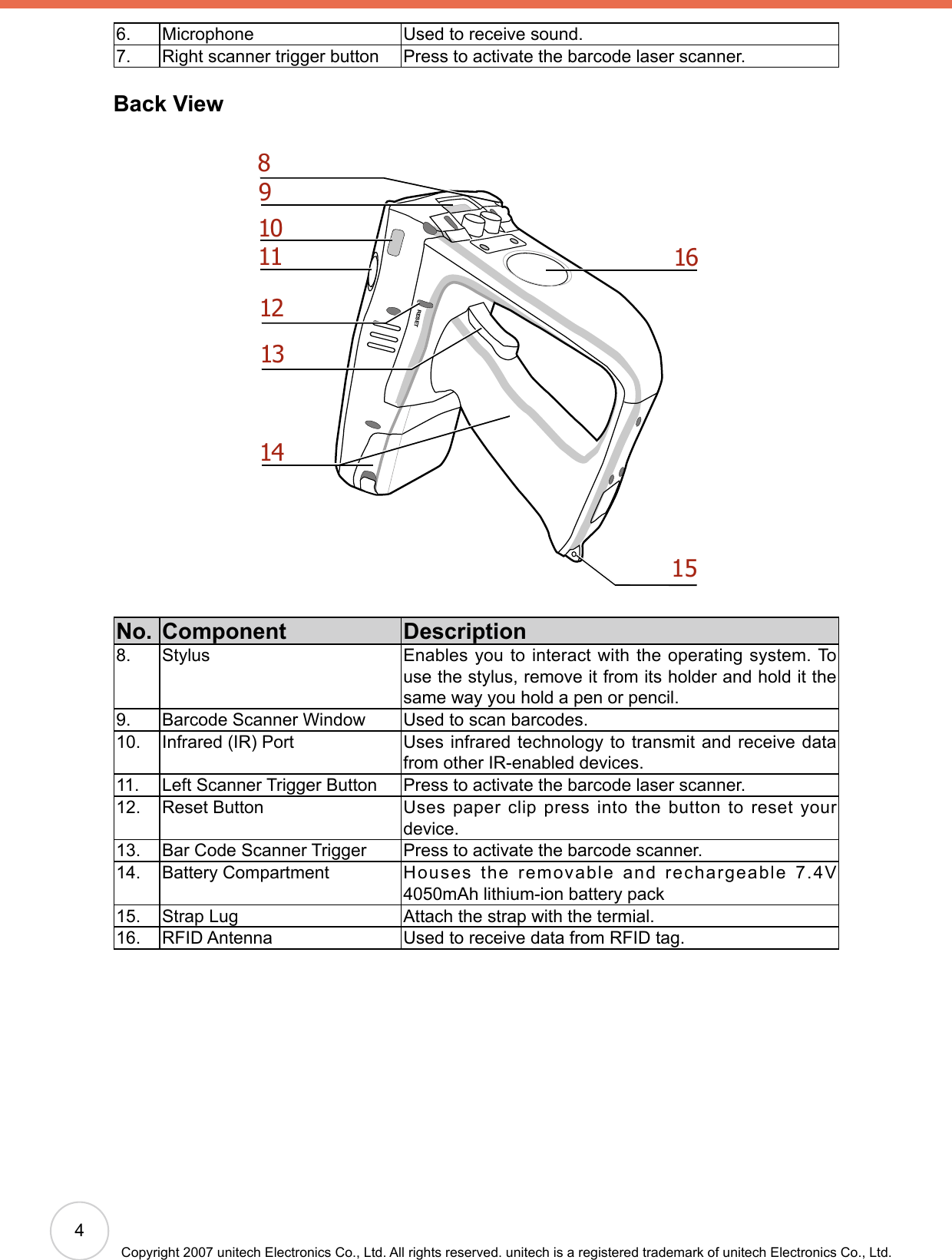 4Copyright 2007 unitech Electronics Co., Ltd. All rights reserved. unitech is a registered trademark of unitech Electronics Co., Ltd.6. Microphone Used to receive sound.7. Right scanner trigger button Press to activate the barcode laser scanner.Back ViewRESET1012138111416915No. Component Description8. Stylus Enables you to interact with the operating system. To use the stylus, remove it from its holder and hold it the same way you hold a pen or pencil.9. Barcode Scanner Window Used to scan barcodes.10. Infrared (IR) Port Uses infrared technology to transmit and receive data from other IR-enabled devices.11. Left Scanner Trigger Button Press to activate the barcode laser scanner.12. Reset Button Uses  paper  clip press into  the  button  to  reset  your device.13. Bar Code Scanner Trigger Press to activate the barcode scanner.14. Battery Compartment Houses the removable and rechargeable 7.4V 4050mAh lithium-ion battery pack15. Strap Lug Attach the strap with the termial.16. RFID Antenna Used to receive data from RFID tag.