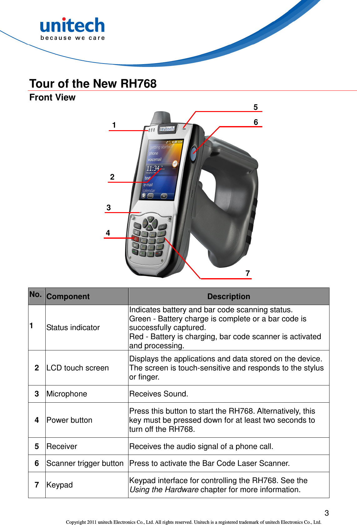  3 Copyright 2011 unitech Electronics Co., Ltd. All rights reserved. Unitech is a registered trademark of unitech Electronics Co., Ltd.  Tour of the New RH768 Front View  No. Component  Description 1  Status indicator Indicates battery and bar code scanning status. Green - Battery charge is complete or a bar code is successfully captured. Red - Battery is charging, bar code scanner is activated and processing. 2  LCD touch screen Displays the applications and data stored on the device. The screen is touch-sensitive and responds to the stylus or finger. 3  Microphone  Receives Sound. 4  Power button Press this button to start the RH768. Alternatively, this key must be pressed down for at least two seconds to turn off the RH768. 5  Receiver  Receives the audio signal of a phone call. 6  Scanner trigger button Press to activate the Bar Code Laser Scanner. 7  Keypad  Keypad interface for controlling the RH768. See the Using the Hardware chapter for more information. 1 2 3 4 5 6 7 