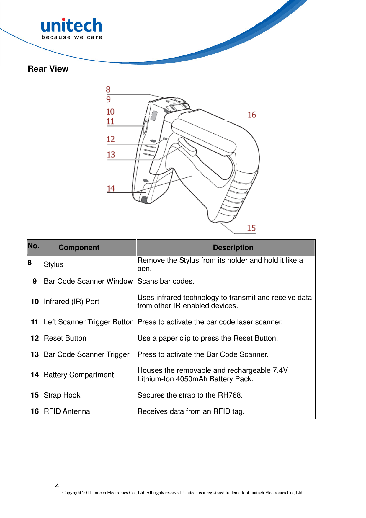  4 Copyright 2011 unitech Electronics Co., Ltd. All rights reserved. Unitech is a registered trademark of unitech Electronics Co., Ltd. Rear View   No. Component  Description 8  Stylus  Remove the Stylus from its holder and hold it like a pen. 9  Bar Code Scanner Window Scans bar codes. 10 Infrared (IR) Port  Uses infrared technology to transmit and receive data from other IR-enabled devices. 11 Left Scanner Trigger Button Press to activate the bar code laser scanner. 12 Reset Button  Use a paper clip to press the Reset Button. 13 Bar Code Scanner Trigger  Press to activate the Bar Code Scanner. 14 Battery Compartment  Houses the removable and rechargeable 7.4V Lithium-Ion 4050mAh Battery Pack. 15 Strap Hook  Secures the strap to the RH768. 16 RFID Antenna  Receives data from an RFID tag. 