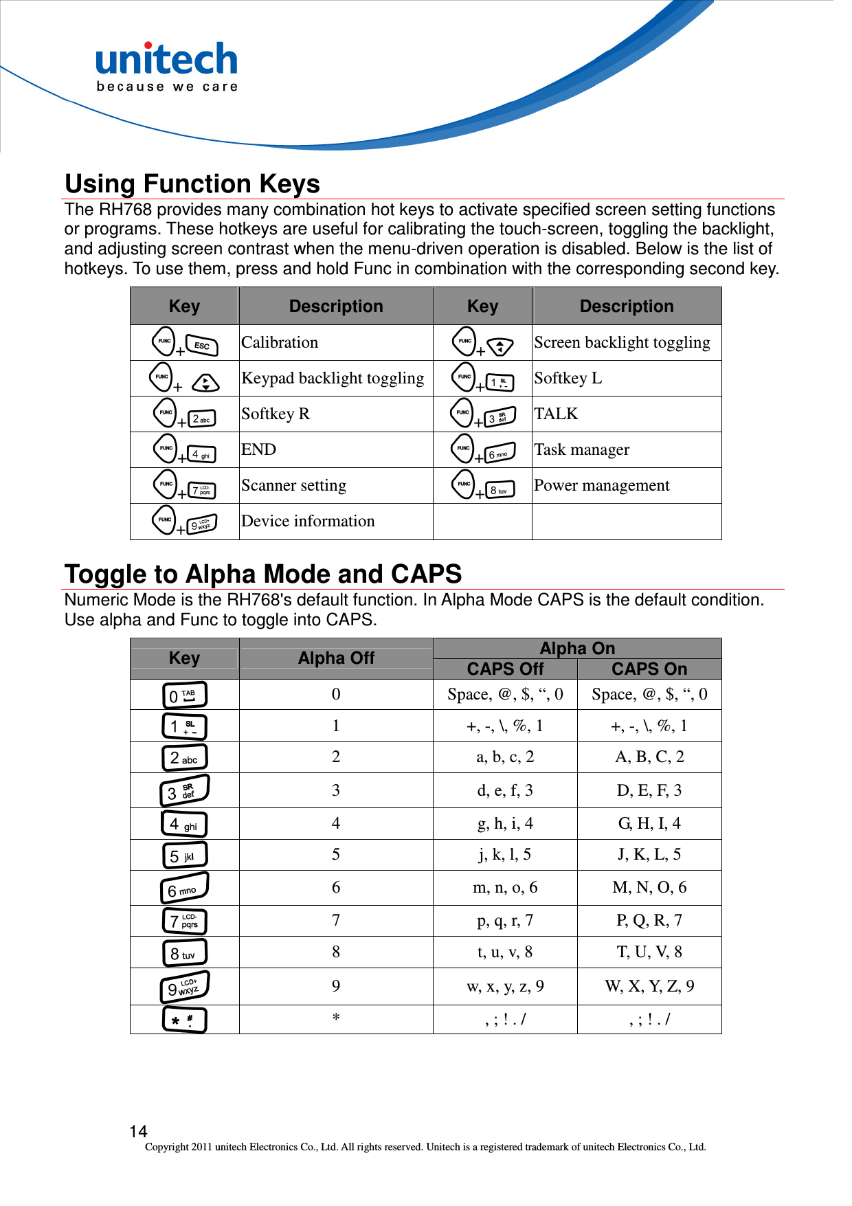  14 Copyright 2011 unitech Electronics Co., Ltd. All rights reserved. Unitech is a registered trademark of unitech Electronics Co., Ltd.  Using Function Keys The RH768 provides many combination hot keys to activate specified screen setting functions or programs. These hotkeys are useful for calibrating the touch-screen, toggling the backlight, and adjusting screen contrast when the menu-driven operation is disabled. Below is the list of hotkeys. To use them, press and hold Func in combination with the corresponding second key. Key  Description  Key  Description +   Calibration  +   Screen backlight toggling +    Keypad backlight toggling +   Softkey L +   Softkey R  +   TALK +   END  +   Task manager +   Scanner setting  +   Power management +   Device information      Toggle to Alpha Mode and CAPS Numeric Mode is the RH768&apos;s default function. In Alpha Mode CAPS is the default condition. Use alpha and Func to toggle into CAPS. Alpha On Key  Alpha Off  CAPS Off  CAPS On  0  Space, @, $, “, 0  Space, @, $, “, 0  1  +, -, \, %, 1  +, -, \, %, 1  2  a, b, c, 2  A, B, C, 2  3  d, e, f, 3  D, E, F, 3  4  g, h, i, 4  G, H, I, 4  5  j, k, l, 5  J, K, L, 5  6  m, n, o, 6  M, N, O, 6  7  p, q, r, 7  P, Q, R, 7  8  t, u, v, 8  T, U, V, 8  9  w, x, y, z, 9  W, X, Y, Z, 9  *  , ; ! . /  , ; ! . /  