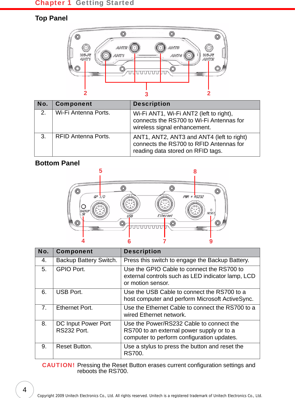 Chapter 1   Getting Started4Copyright 2009 Unitech Electronics Co., Ltd. All rights reserved. Unitech is a registered trademark of Unitech Electronics Co., Ltd.Top PanelBottom PanelCAUTION! Pressing the Reset Button erases current configuration settings and reboots the RS700.No. Component Description2. Wi-Fi Antenna Ports. Wi-Fi ANT1, Wi-Fi ANT2 (left to right), connects the RS700 to Wi-Fi Antennas for wireless signal enhancement.3. RFID Antenna Ports. ANT1, ANT2, ANT3 and ANT4 (left to right) connects the RS700 to RFID Antennas for reading data stored on RFID tags.No. Component Description4. Backup Battery Switch. Press this switch to engage the Backup Battery.5. GPIO Port. Use the GPIO Cable to connect the RS700 to external controls such as LED indicator lamp, LCD or motion sensor.6. USB Port. Use the USB Cable to connect the RS700 to a host computer and perform Microsoft ActiveSync.7. Ethernet Port. Use the Ethernet Cable to connect the RS700 to a wired Ethernet network.8. DC Input Power PortRS232 Port. Use the Power/RS232 Cable to connect the RS700 to an external power supply or to a computer to perform configuration updates.9. Reset Button. Use a stylus to press the button and reset the RS700.223584697