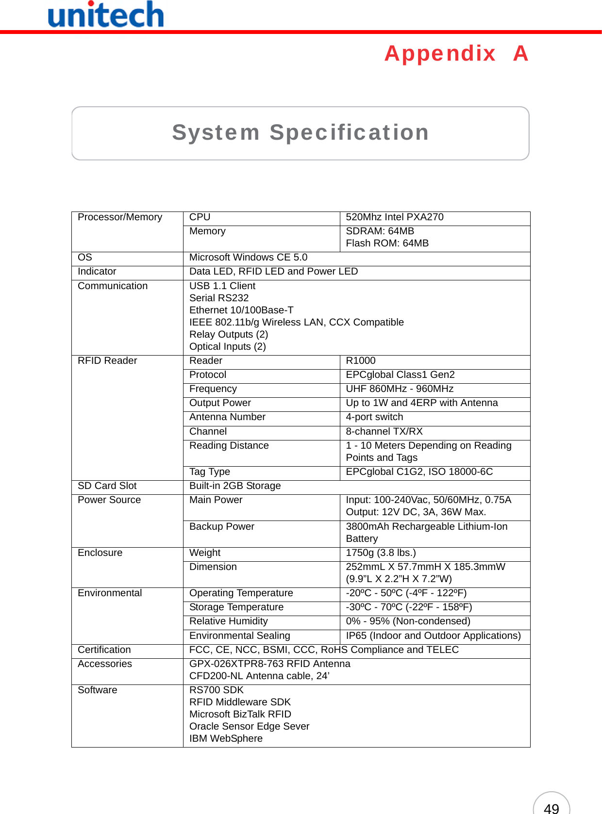 49Appendix  ASystem SpecificationProcessor/Memory CPU 520Mhz Intel PXA270Memory SDRAM: 64MBFlash ROM: 64MBOS Microsoft Windows CE 5.0Indicator Data LED, RFID LED and Power LEDCommunication USB 1.1 ClientSerial RS232Ethernet 10/100Base-TIEEE 802.11b/g Wireless LAN, CCX CompatibleRelay Outputs (2)Optical Inputs (2)RFID Reader Reader R1000Protocol EPCglobal Class1 Gen2Frequency UHF 860MHz - 960MHzOutput Power Up to 1W and 4ERP with AntennaAntenna Number 4-port switchChannel 8-channel TX/RXReading Distance 1 - 10 Meters Depending on Reading Points and TagsTag Type EPCglobal C1G2, ISO 18000-6CSD Card Slot Built-in 2GB StoragePower Source Main Power Input: 100-240Vac, 50/60MHz, 0.75AOutput: 12V DC, 3A, 36W Max.Backup Power 3800mAh Rechargeable Lithium-Ion BatteryEnclosure Weight 1750g (3.8 lbs.)Dimension 252mmL X 57.7mmH X 185.3mmW(9.9”L X 2.2”H X 7.2”W)Environmental Operating Temperature -20ºC - 50ºC (-4ºF - 122ºF)Storage Temperature -30ºC - 70ºC (-22ºF - 158ºF)Relative Humidity 0% - 95% (Non-condensed)Environmental Sealing IP65 (Indoor and Outdoor Applications)Certification FCC, CE, NCC, BSMI, CCC, RoHS Compliance and TELECAccessories GPX-026XTPR8-763 RFID AntennaCFD200-NL Antenna cable, 24’Software RS700 SDKRFID Middleware SDKMicrosoft BizTalk RFIDOracle Sensor Edge SeverIBM WebSphere