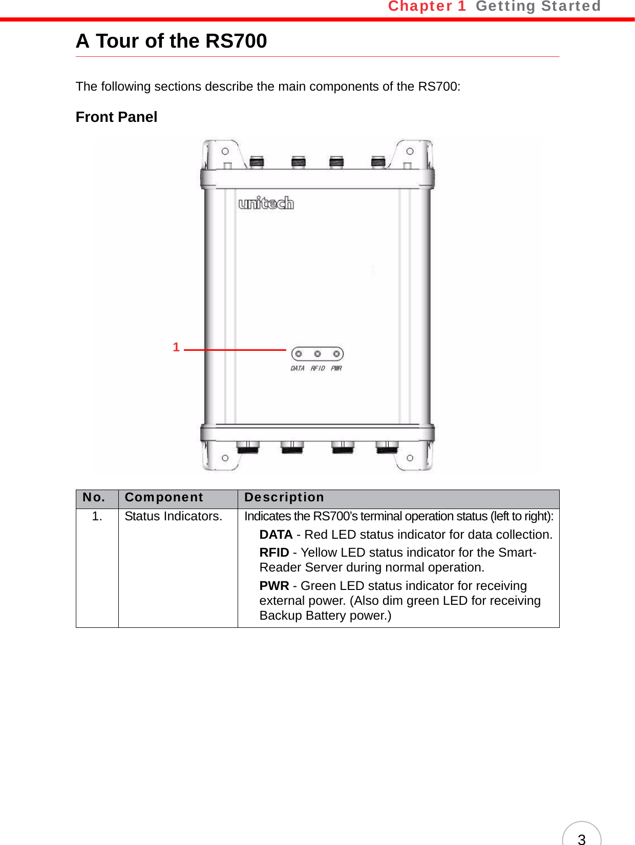 Chapter 1   Getting Started3A Tour of the RS700The following sections describe the main components of the RS700:Front PanelNo. Component Description1. Status Indicators. Indicates the RS700’s terminal operation status (left to right):DATA - Red LED status indicator for data collection.RFID - Yellow LED status indicator for the Smart-Reader Server during normal operation.PWR - Green LED status indicator for receiving external power. (Also dim green LED for receiving Backup Battery power.)1