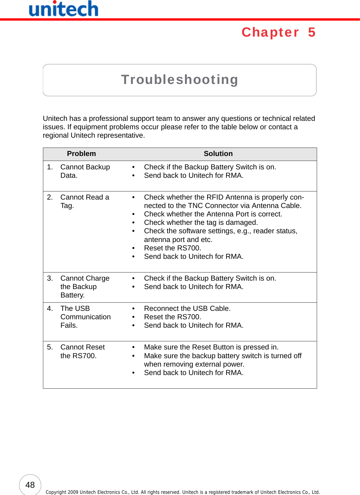 48 Copyright 2009 Unitech Electronics Co., Ltd. All rights reserved. Unitech is a registered trademark of Unitech Electronics Co., Ltd.Chapter  5TroubleshootingUnitech has a professional support team to answer any questions or technical related issues. If equipment problems occur please refer to the table below or contact a regional Unitech representative.Problem Solution1. Cannot Backup Data. • Check if the Backup Battery Switch is on.• Send back to Unitech for RMA.2. Cannot Read a Tag. • Check whether the RFID Antenna is properly con-nected to the TNC Connector via Antenna Cable.• Check whether the Antenna Port is correct.• Check whether the tag is damaged.• Check the software settings, e.g., reader status, antenna port and etc.• Reset the RS700.• Send back to Unitech for RMA.3. Cannot Charge the Backup Battery.• Check if the Backup Battery Switch is on.• Send back to Unitech for RMA.4. The USB Communication Fails.• Reconnect the USB Cable.• Reset the RS700.• Send back to Unitech for RMA.5. Cannot Reset the RS700. • Make sure the Reset Button is pressed in. • Make sure the backup battery switch is turned off when removing external power.• Send back to Unitech for RMA.