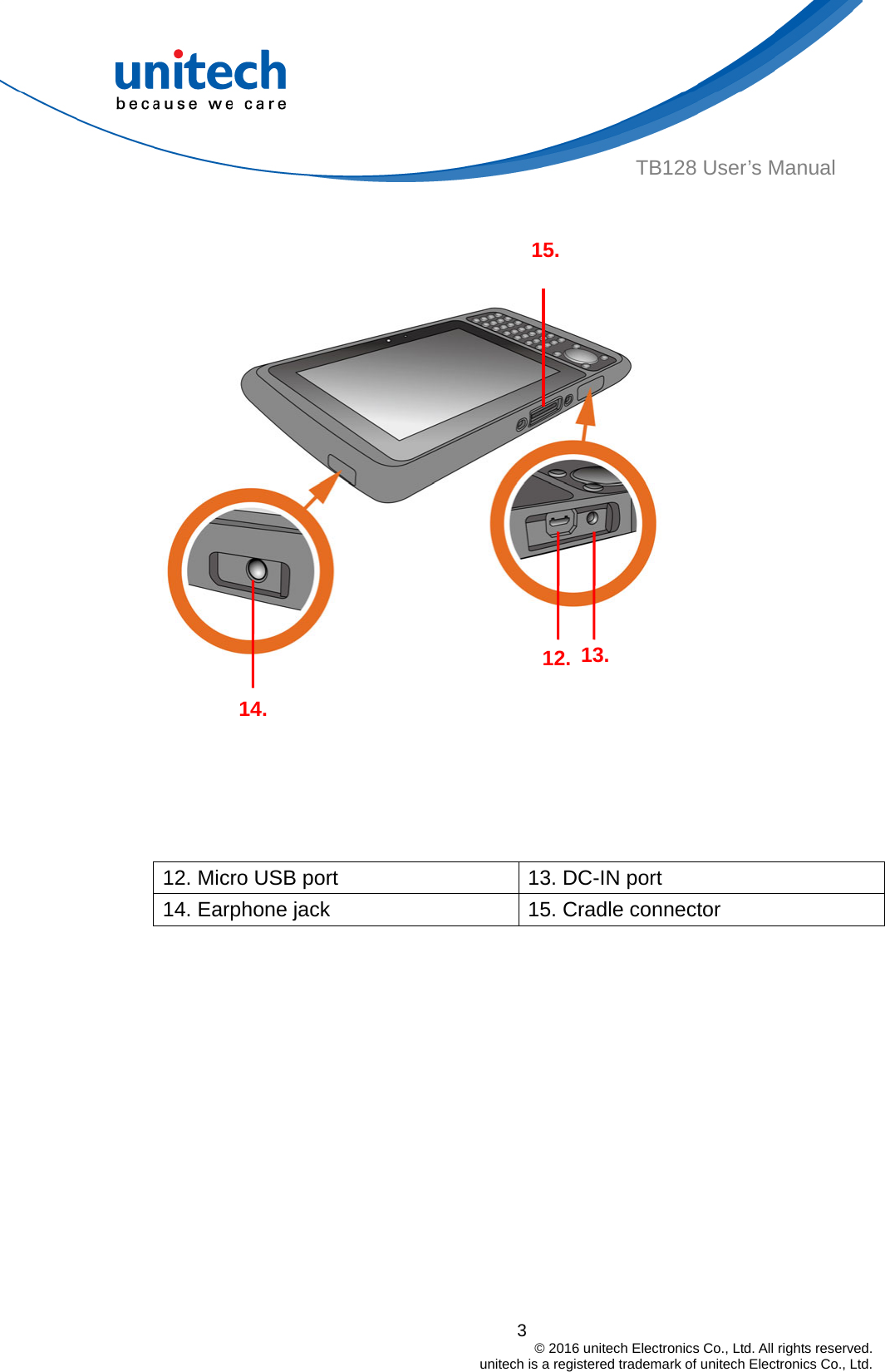  3                                         © 2016 unitech Electronics Co., Ltd. All rights reserved.                                             unitech is a registered trademark of unitech Electronics Co., Ltd. TB128 User’s Manual                  12. Micro USB port  13. DC-IN port 14. Earphone jack  15. Cradle connector 15.12. 13.14. 