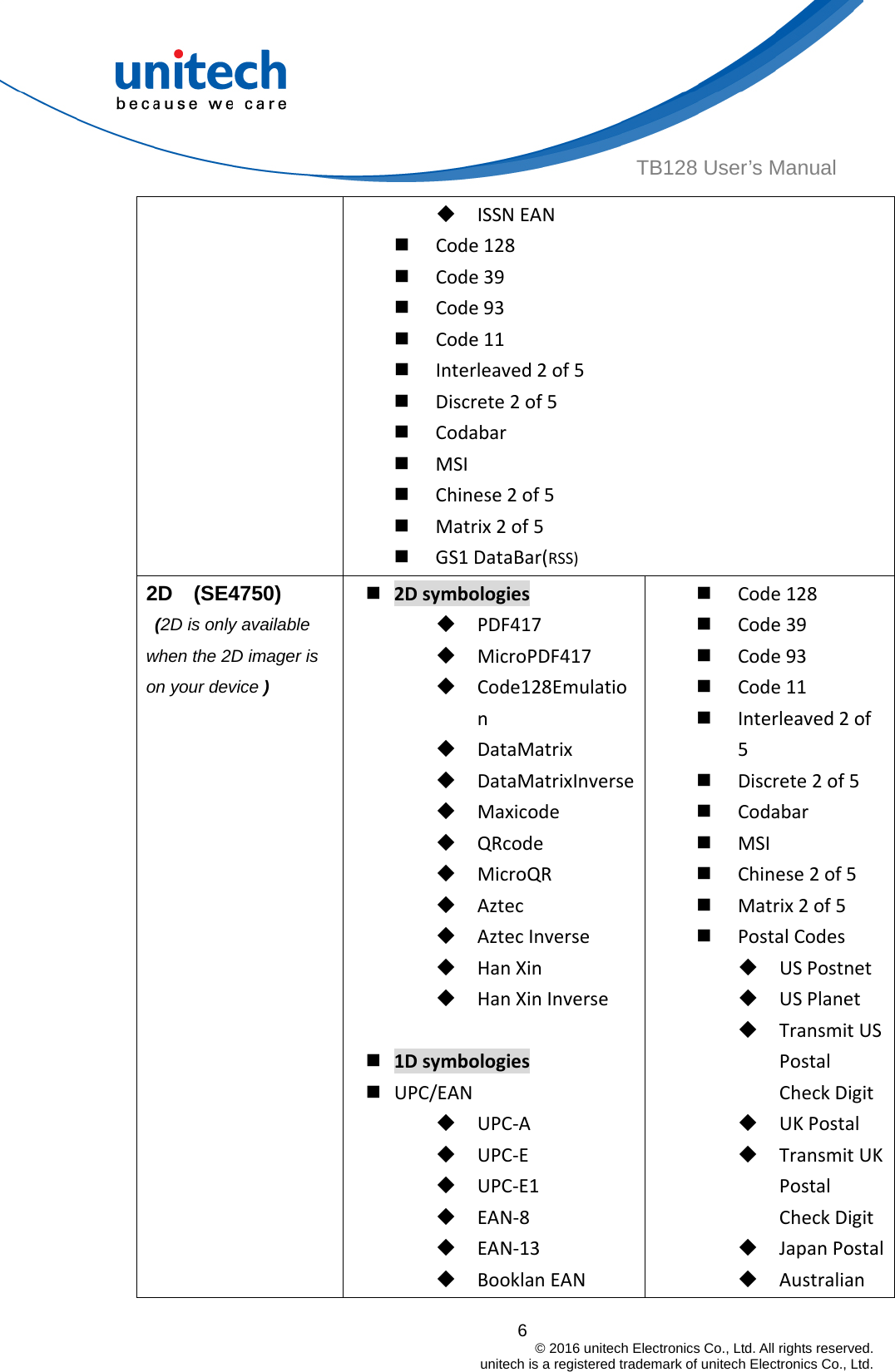  6                                         © 2016 unitech Electronics Co., Ltd. All rights reserved.                                             unitech is a registered trademark of unitech Electronics Co., Ltd. TB128 User’s Manual  ISSNEAN Code128 Code39 Code93 Code11 Interleaved2of5 Discrete2of5 Codabar MSI Chinese2of5 Matrix2of5 GS1DataBar(RSS)2D  (SE4750)  (2D is only available when the 2D imager is on your device )  2Dsymbologies PDF417 MicroPDF417 Code128Emulation DataMatrix DataMatrixInverse Maxicode QRcode MicroQR Aztec AztecInverse HanXin HanXinInverse 1Dsymbologies UPC/EAN UPC‐A UPC‐E UPC‐E1 EAN‐8 EAN‐13 BooklanEAN Code128 Code39 Code93 Code11 Interleaved2of5 Discrete2of5 Codabar MSI Chinese2of5 Matrix2of5 PostalCodes USPostnet USPlanet TransmitUSPostalCheckDigit UKPostal TransmitUKPostalCheckDigit JapanPostal Australian