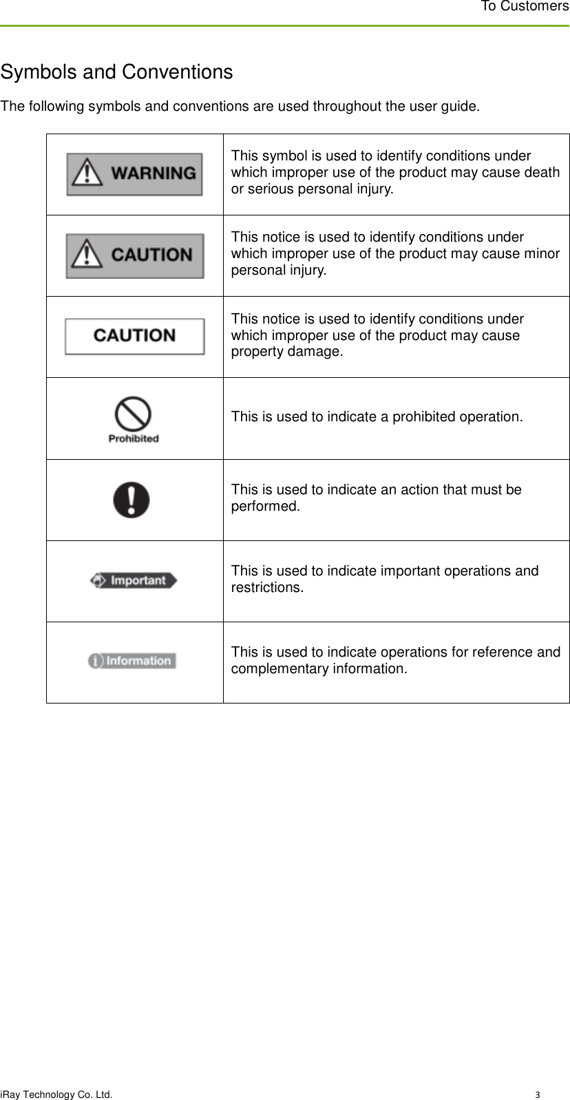 To Customers iRay Technology Co. Ltd.                                                                                                                                                                                          3 Symbols and Conventions The following symbols and conventions are used throughout the user guide.  This symbol is used to identify conditions under which improper use of the product may cause death or serious personal injury.  This notice is used to identify conditions under which improper use of the product may cause minor personal injury.  This notice is used to identify conditions under which improper use of the product may cause property damage.  This is used to indicate a prohibited operation.  This is used to indicate an action that must be performed.  This is used to indicate important operations and restrictions.  This is used to indicate operations for reference and complementary information.         