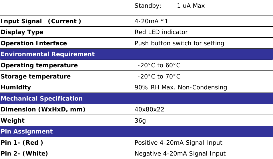 Standby:     1 uA Max Input Signal  (Current )  4-20mA *1  Display Type  Red LED indicator Operation Interface  Push button switch for setting Environmental Requirement Operating temperature   -20°C to 60°C Storage temperature   -20°C to 70°C Humidity  90% RH Max. Non-Condensing Mechanical Specification Dimension (WxHxD, mm)  40x80x22 Weight  36g Pin Assignment Pin 1- (Red )  Positive 4-20mA Signal Input Pin 2- (White)   Negative 4-20mA Signal Input  