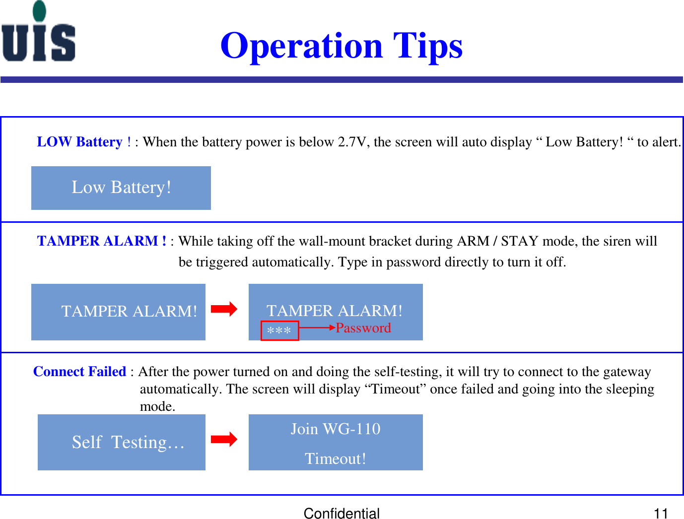 Confidential 11Operation TipsLow Battery!TAMPER ALARM!LOW Battery !: When the battery power is below 2.7V, the screen will auto display “ Low Battery! “ to alert.TAMPER ALARM ! : While taking off the wall-mount bracket during ARM / STAY mode, the siren willbe triggered automatically. Type in password directly to turn it off.TAMPER ALARM!***PasswordJoin WG-110Timeout!Connect Failed : After the power turned on and doing the self-testing, it will try to connect to the gateway automatically. The screen will display “Timeout” once failed and going into the sleeping  mode.Self  Testing…