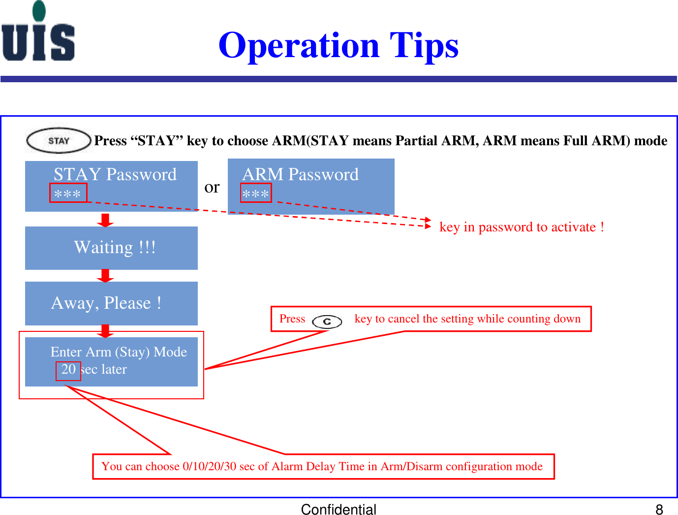 Confidential 8Operation TipsEnter Arm (Stay) Mode20 sec laterPress “STAY” key to choose ARM(STAY means Partial ARM, ARM means Full ARM) modeARM Password***STAY Password*** orA w a y,  P l e a s e !Waiting !!!Away, Please !key in password to activate !ARM Password ***You can choose 0/10/20/30 sec of Alarm Delay Time in Arm/Disarm configuration modePress                key to cancel the setting while counting down