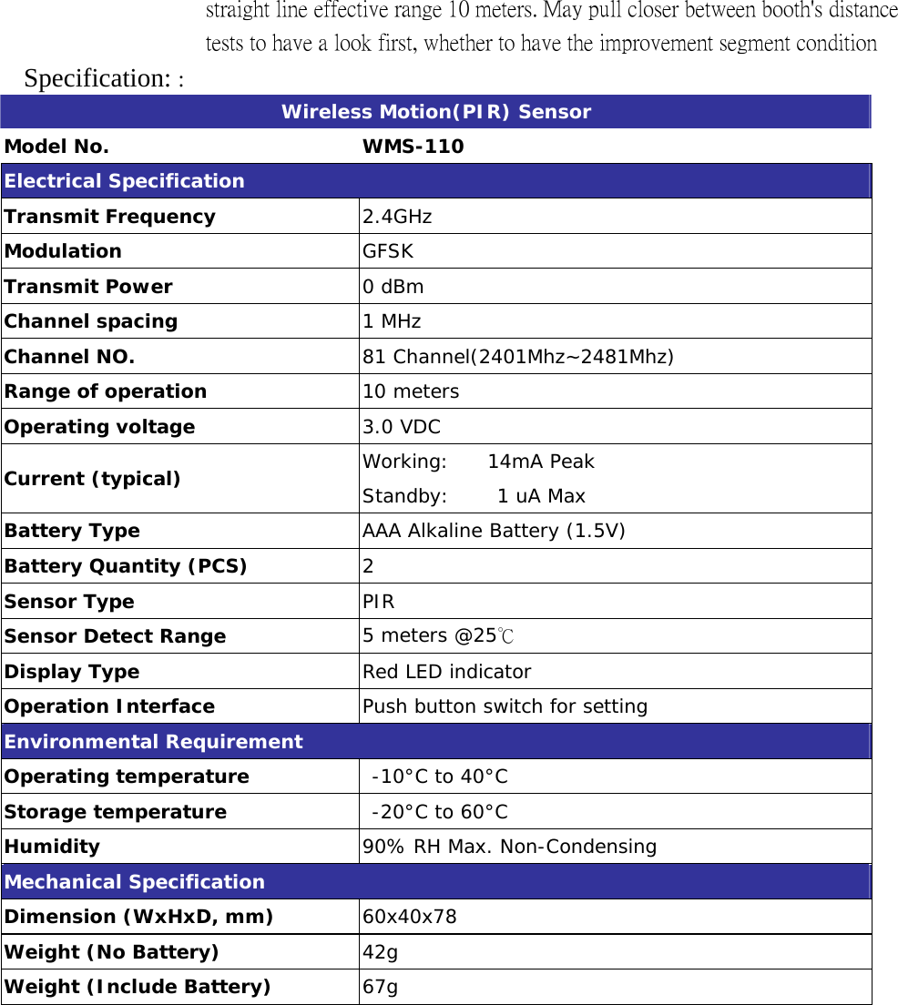 straight line effective range 10 meters. May pull closer between booth&apos;s distance tests to have a look first, whether to have the improvement segment condition Specification: : Wireless Motion(PIR) Sensor Model No.  WMS-110 Electrical Specification Transmit Frequency  2.4GHz Modulation  GFSK Transmit Power        0 dBm  Channel spacing  1 MHz Channel NO.  81 Channel(2401Mhz~2481Mhz) Range of operation  10 meters Operating voltage          3.0 VDC Current (typical)    Working:    14mA Peak Standby:     1 uA Max Battery Type  AAA Alkaline Battery (1.5V) Battery Quantity (PCS)  2 Sensor Type  PIR Sensor Detect Range  5 meters @25℃ Display Type  Red LED indicator Operation Interface  Push button switch for setting Environmental Requirement Operating temperature   -10°C to 40°C Storage temperature   -20°C to 60°C Humidity  90% RH Max. Non-Condensing Mechanical Specification Dimension (WxHxD, mm)  60x40x78 Weight (No Battery)  42g   Weight (Include Battery)  67g   