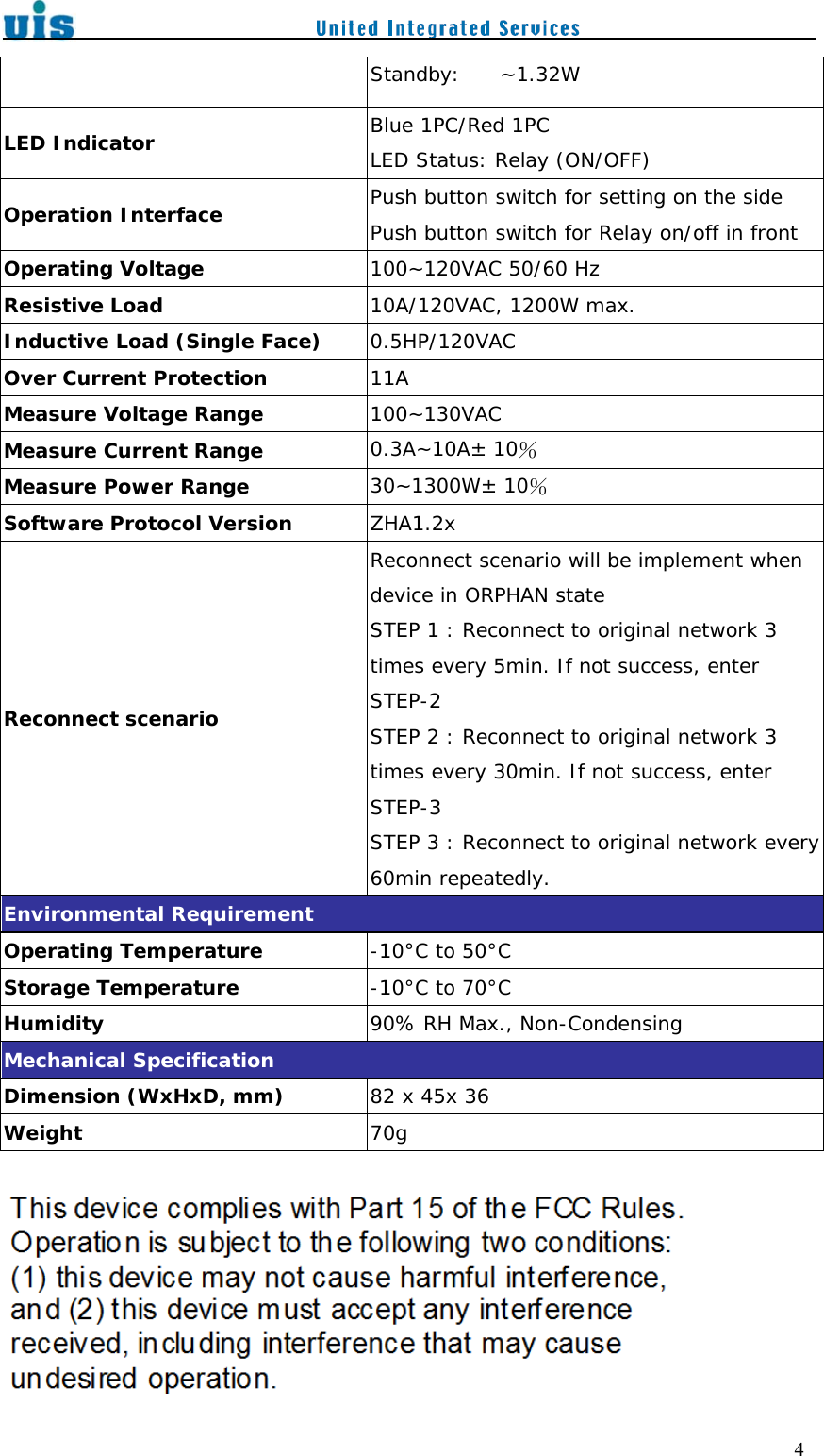    4Standby:    ~1.32W LED Indicator  Blue 1PC/Red 1PC LED Status: Relay (ON/OFF) Operation Interface  Push button switch for setting on the side Push button switch for Relay on/off in front Operating Voltage  100~120VAC 50/60 Hz Resistive Load  10A/120VAC, 1200W max. Inductive Load (Single Face)  0.5HP/120VAC Over Current Protection  11A Measure Voltage Range  100~130VAC Measure Current Range  0.3A~10A± 10％ Measure Power Range  30~1300W± 10％ Software Protocol Version  ZHA1.2x Reconnect scenario Reconnect scenario will be implement when device in ORPHAN state   STEP 1 : Reconnect to original network 3 times every 5min. If not success, enter STEP-2   STEP 2 : Reconnect to original network 3 times every 30min. If not success, enter STEP-3   STEP 3 : Reconnect to original network every 60min repeatedly. Environmental Requirement Operating Temperature  -10°C to 50°C Storage Temperature  -10°C to 70°C Humidity  90% RH Max., Non-Condensing Mechanical Specification Dimension (WxHxD, mm)  82 x 45x 36 Weight    70g   