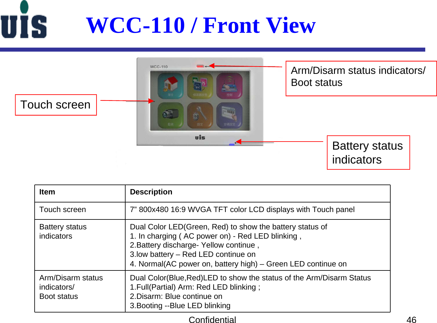 Confidential 46Item DescriptionTouch screen 7” 800x480 16:9 WVGA TFT color LCD displays with Touch panelBattery status indicators Dual Color LED(Green, Red) to show the battery status of 1. In charging ( AC power on) - Red LED blinking ,2.Battery discharge- Yellow continue ,3.low battery – Red LED continue on4. Normal(AC power on, battery high) – Green LED continue on Arm/Disarm status indicators/Boot statusDual Color(Blue,Red)LED to show the status of the Arm/Disarm Status1.Full(Partial) Arm: Red LED blinking ; 2.Disarm: Blue continue on3.Booting --Blue LED blinkingTouch screenBattery status indicatorsArm/Disarm status indicators/Boot statusWCC-110 / Front View