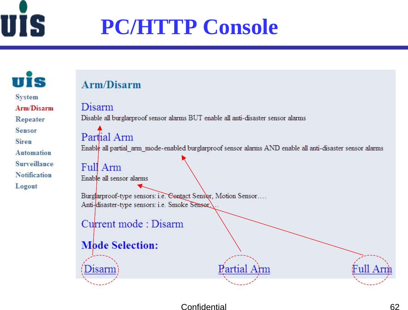 Confidential 62PC/HTTP Console