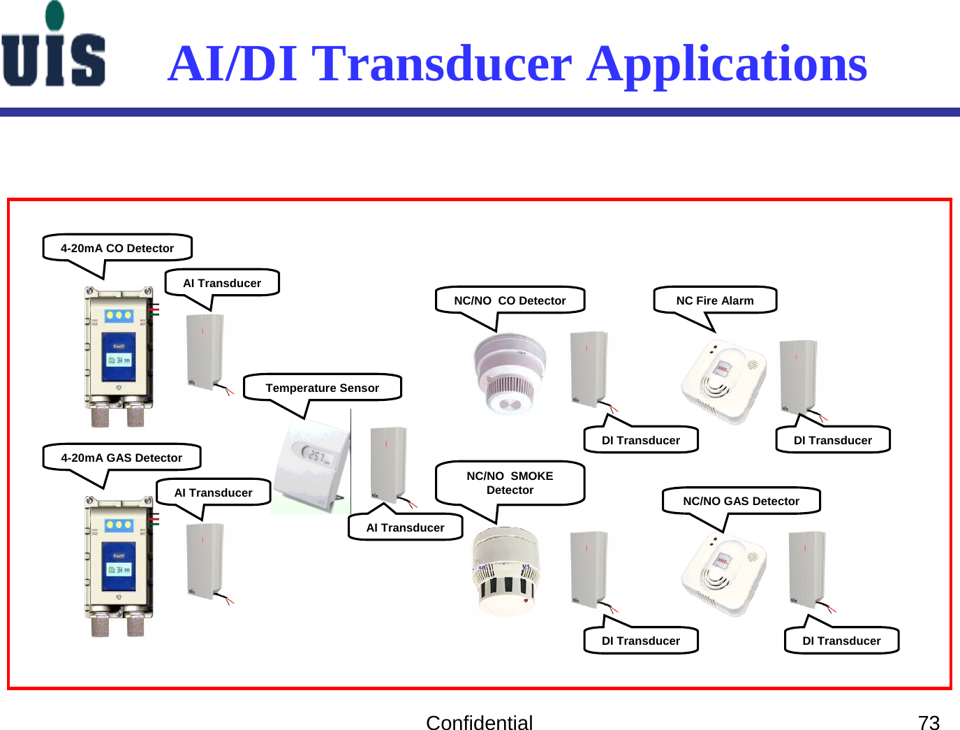 Confidential 734-20mA CO Detector4-20mA GAS DetectorAI TransducerAI TransducerTemperature SensorAI TransducerNC/NO  CO DetectorNC/NO  SMOKE DetectorDI TransducerDI TransducerDI TransducerDI TransducerNC Fire AlarmNC/NO GAS DetectorAI/DI Transducer Applications