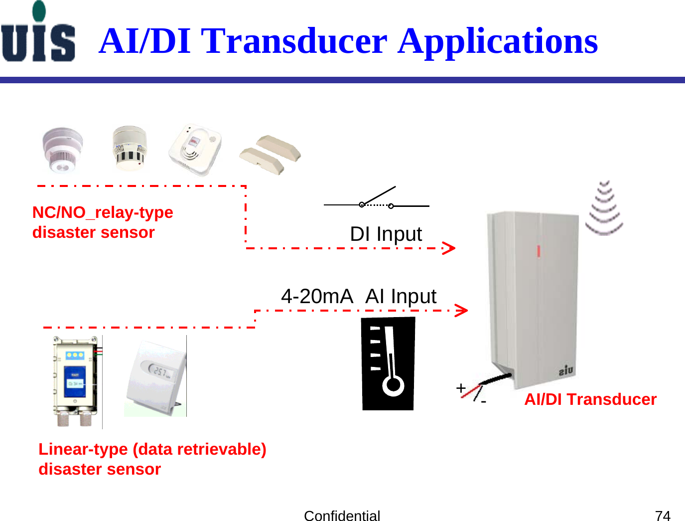 Confidential 74AI/DI Transducer ApplicationsNC/NO_relay-type disaster sensorLinear-type (data retrievable) disaster sensorDI Input4-20mA  AI InputAI/DI Transducer-+