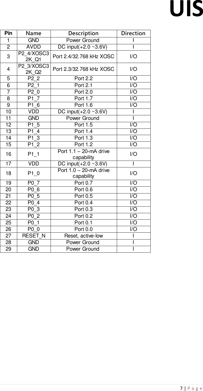 UIS  7 | P a g e                Pin Name Description Direction1 GND Power Ground  I2 AVDD DC input(+2.0 ~3.6V)  I3 Port 2.4/32.768 kHz XOSC I/O4 Port 2.3/32.768 kHz XOSC I/O5 P2_2 Port 2.2 I/O6 P2_1 Port 2.1 I/O7 P2_0 Port 2.0 I/O8 P1_7 Port 1.7 I/O9 P1_6 Port 1.6 I/O10 VDD DC input(+2.0 ~3.6V)  I11 GND Power Ground  I12 P1_5 Port 1.5 I/O13 P1_4 Port 1.4 I/O14 P1_3 Port 1.3 I/O15 P1_2 Port 1.2 I/O16 P1_1 I/O17 VDD DC input(+2.0 ~3.6V)  I18 P1_0 I/O19 P0_7 Port 0.7 I/O20 P0_6 Port 0.6 I/O21 P0_5 Port 0.5 I/O22 P0_4 Port 0.4 I/O23 P0_3 Port 0.3 I/O24 P0_2 Port 0.2 I/O25 P0_1 Port 0.1 I/O26 P0_0 Port 0.0 I/O27 RESET_N Reset, active-low I28 GND Power Ground  I29 GND Power Ground  IP2_4/XOSC32K_Q1P2_3/XOSC32K_Q2Port 1.1 – 20-mA drive capabilityPort 1.0 – 20-mA drive capability