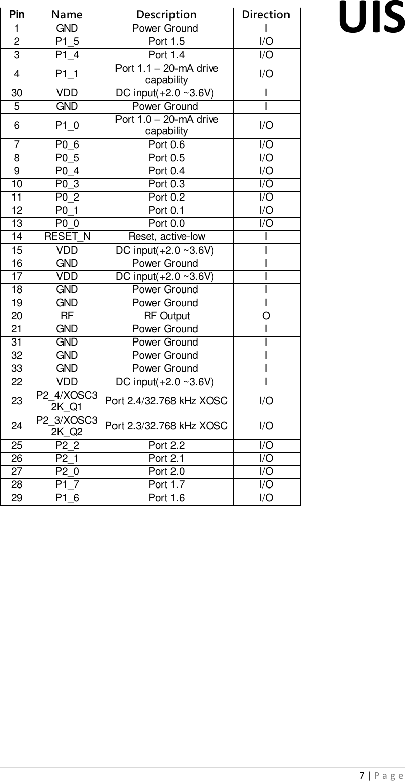 UIS  7 | P a g e                Pin Name Description Direction1 GND Power Ground  I2 P1_5 Port 1.5 I/O3 P1_4 Port 1.4 I/O4 P1_1 I/O30 VDD DC input(+2.0 ~3.6V)  I5 GND Power Ground  I6 P1_0 I/O7 P0_6 Port 0.6 I/O8 P0_5 Port 0.5 I/O9 P0_4 Port 0.4 I/O10 P0_3 Port 0.3 I/O11 P0_2 Port 0.2 I/O12 P0_1 Port 0.1 I/O13 P0_0 Port 0.0 I/O14 RESET_N Reset, active-low I15 VDD DC input(+2.0 ~3.6V)  I16 GND Power Ground  I17 VDD DC input(+2.0 ~3.6V)  I18 GND Power Ground  I19 GND Power Ground  I20 RF RF Output O21 GND Power Ground  I31 GND Power Ground  I32 GND Power Ground  I33 GND Power Ground  I22 VDD DC input(+2.0 ~3.6V)  I23 Port 2.4/32.768 kHz XOSC I/O24 Port 2.3/32.768 kHz XOSC I/O25 P2_2 Port 2.2 I/O26 P2_1 Port 2.1 I/O27 P2_0 Port 2.0 I/O28 P1_7 Port 1.7 I/O29 P1_6 Port 1.6 I/OPort 1.1 – 20-mA drive capabilityPort 1.0 – 20-mA drive capabilityP2_4/XOSC32K_Q1P2_3/XOSC32K_Q2