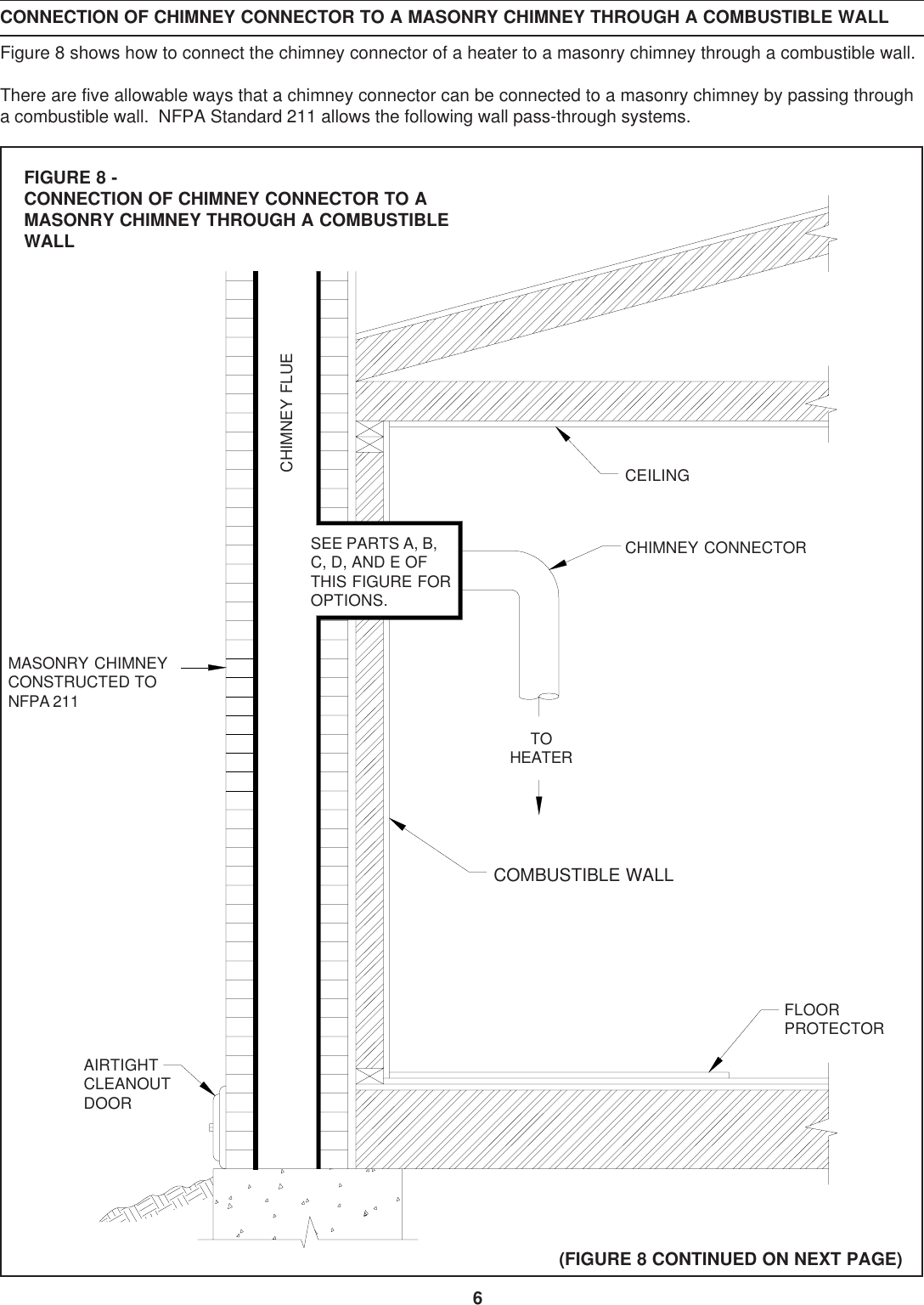 Page 6 of 12 - United-States-Stove United-States-Stove-Logwood-2421-Users-Manual- 2421 Manual  United-states-stove-logwood-2421-users-manual