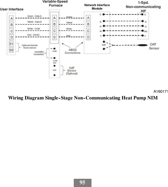95A160171Wiring Diagram Single--Stage Non--Communicating Heat Pump NIM