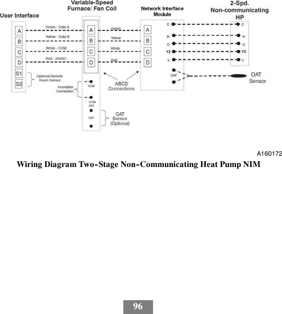 96A160172Wiring Diagram Two--Stage Non--Communicating Heat Pump NIM