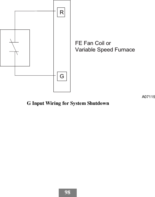 98RGFE Fan Coil or Variable Speed FurnaceA07115G Input Wiring for System Shutdown