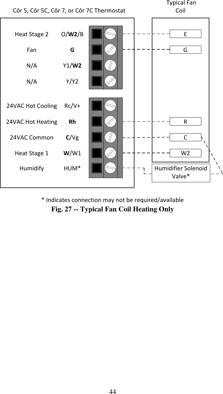 44  GW2RC Typical Fan CoilO/W2/BGY1/W2Y/Y2Rc/V+RhC/VgW/W1HUM*E* Indicates connection may not be required/availableHeat Stage 2FanN/AN/A24VAC Hot Cooling24VAC Hot Heating24VAC CommonHeat Stage 1Humidify Humidifier Solenoid Valve*Côr 5, Côr 5C, Côr 7, or Côr 7C ThermostatFig. 27 -- Typical Fan Coil Heating Only 