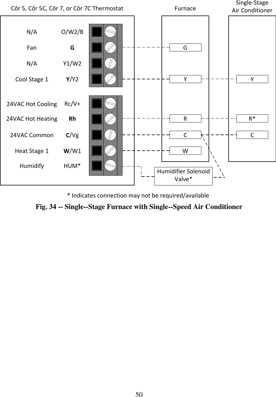 50  YGWCYCFurnaceSingle-Stage Air Conditioner* Indicates connection may not be required/availableO/W2/BGY1/W2Y/Y2Rc/V+RhC/VgW/W1HUM*N/AFanN/ACool Stage 124VAC Hot Cooling24VAC Hot Heating24VAC CommonHeat Stage 1HumidifyR R*Côr 5, Côr 5C, Côr 7, or Côr 7C ThermostatHumidifier Solenoid Valve*Fig. 34 -- Single--Stage Furnace with Single--Speed Air Conditioner 