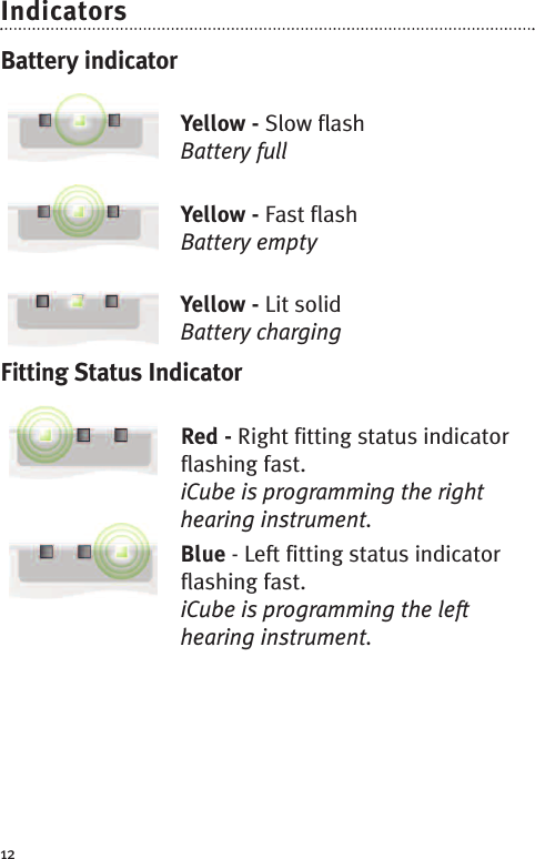 12IndicatorsBattery indicatorYellow - Slow flashBattery fullYellow - Fast flashBattery emptyYellow - Lit solidBattery chargingFitting Status IndicatorRed - Right fitting status indicatorflashing fast.iCube is programming the righthearing instrument.Blue - Left fitting status indicatorflashing fast.iCube is programming the lefthearing instrument.