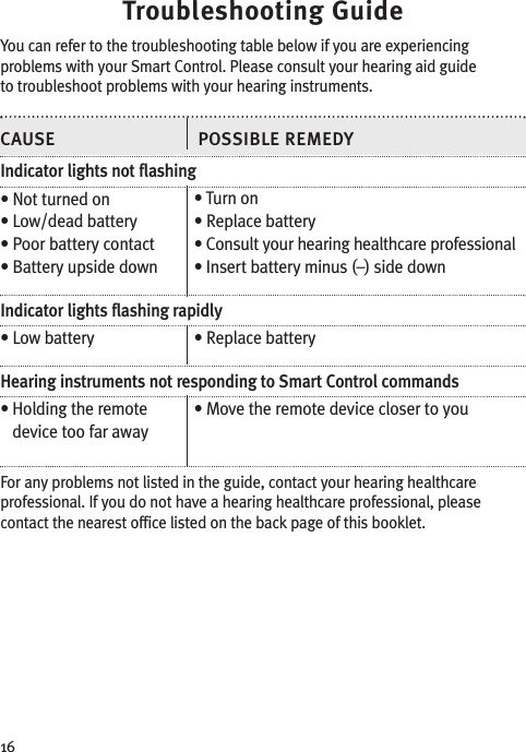 16Troubleshooting GuideCAUSE POSSIBLE REMEDYIndicator lights not flashing•Not turned on•Low/dead battery• Poor battery contact•Battery upside downIndicator lights flashing rapidly•Low battery Hearing instruments not responding to Smart Control commands•Holding the remote device too far awayFor any problems not listed in the guide, contact your hearing healthcare professional. If you do not have a hearing healthcare professional, please contact the nearest office listed on the back page of this booklet.•Turn on•Replace battery•Consult your hearing healthcare professional•Insert battery minus (–) side down•Replace battery•Move the remote device closer to youYou can refer to the troubleshooting table below if you are experiencingproblems with your Smart Control. Please consult your hearing aid guideto troubleshoot problems with your hearing instruments.