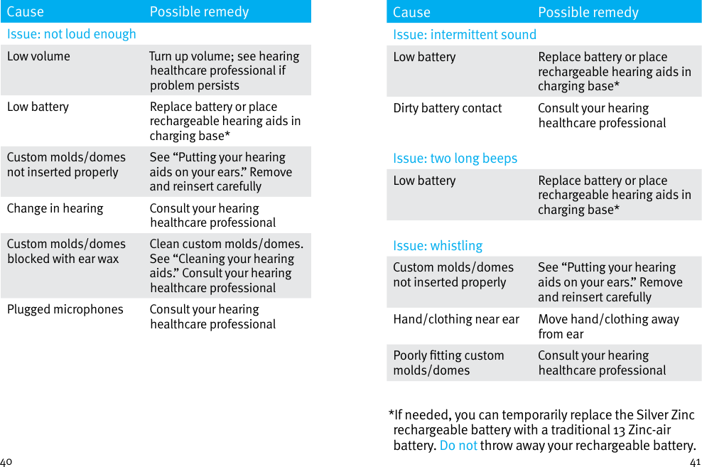 Page 26 of Unitron Hearing UBTD1 Hearing Aid User Manual english