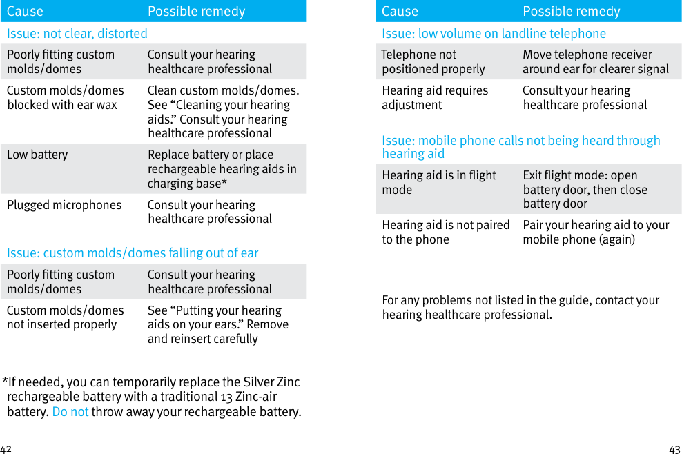 Page 27 of Unitron Hearing UBTD1 Hearing Aid User Manual english