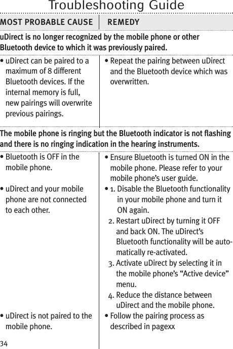 34Troubleshooting GuideMOST PROBABLE CAUSE REMEDYuDirect is no longer recognized by the mobile phone or otherBluetooth device to which it was previously paired.• uDirect can be paired to amaximum of 8 differentBluetooth devices. If theinternal memory is full,new pairings will overwriteprevious pairings.The mobile phone is ringing but the Bluetooth indicator is not flashingand there is no ringing indication in the hearing instruments.• Bluetooth is OFF in themobile phone.• uDirect and your mobilephone are not connectedto each other.• uDirect is not paired to themobile phone.• Repeat the pairing between uDirectand the Bluetooth device which wasoverwritten.• Ensure Bluetooth is turned ON in themobile phone. Please refer to yourmobile phone’s user guide.• 1. Disable the Bluetooth functionalityin your mobile phone and turn itON again.2. Restart uDirect by turning it OFFand back ON. The uDirect’sBluetooth functionality will be auto-matically re-activated.3. Activate uDirect by selecting it inthe mobile phone’s “Active device”menu.4. Reduce the distance betweenuDirect and the mobile phone.• Follow the pairing process asdescribed in pagexx