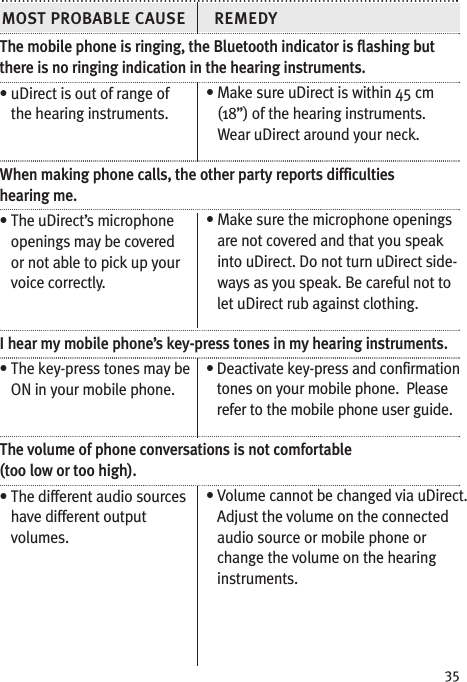 35The mobile phone is ringing, the Bluetooth indicator is flashing butthere is no ringing indication in the hearing instruments.• uDirect is out of range ofthe hearing instruments.When making phone calls, the other party reports difficultieshearing me.• The uDirect’s microphoneopenings may be coveredor not able to pick up yourvoice correctly.I hear my mobile phone’s key-press tones in my hearing instruments.• The key-press tones may beON in your mobile phone.The volume of phone conversations is not comfortable(too low or too high).• The different audio sourceshave different outputvolumes.• Make sure uDirect is within 45 cm(18”) of the hearing instruments.Wear uDirect around your neck.• Make sure the microphone openingsare not covered and that you speakinto uDirect. Do not turn uDirect side-ways as you speak. Be careful not tolet uDirect rub against clothing.• Deactivate key-press and confirmationtones on your mobile phone. Pleaserefer to the mobile phone user guide.• Volume cannot be changed via uDirect.Adjust the volume on the connectedaudio source or mobile phone orchange the volume on the hearinginstruments.MOST PROBABLE CAUSE REMEDY