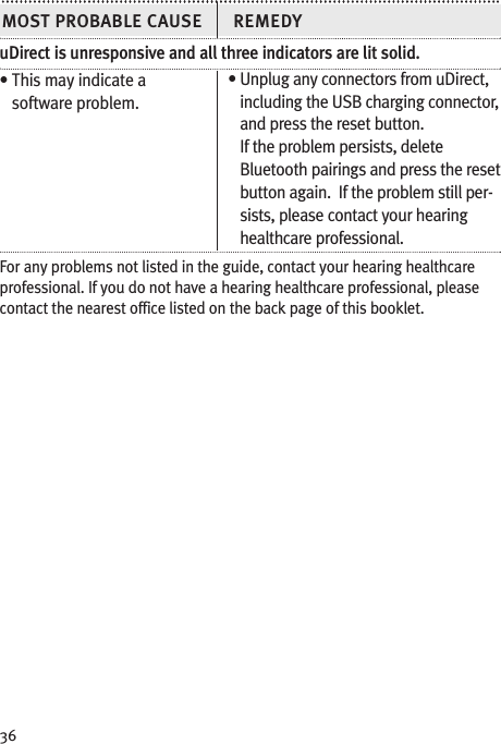 36uDirect is unresponsive and all three indicators are lit solid.• This may indicate asoftware problem.For any problems not listed in the guide, contact your hearing healthcareprofessional. If you do not have a hearing healthcare professional, pleasecontact the nearest office listed on the back page of this booklet.• Unplug any connectors from uDirect,including the USB charging connector,and press the reset button.If the problem persists, deleteBluetooth pairings and press the resetbutton again. If the problem still per-sists, please contact your hearinghealthcare professional.MOST PROBABLE CAUSE REMEDY