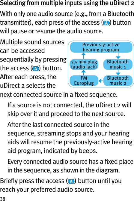 38Selecting from multiple inputs using the uDirect 2 With only one audio source (e.g., from a Bluetooth transmitter), each press of the access ( ) button will pause or resume the audio source.Multiple sound sources can be accessed sequentially by pressing the access ( ) button. After each press, the uDirect 2 selects the next connected source in a ﬁxed sequence.   If a source is not connected, the uDirect 2 will skip over it and proceed to the next source.   After the last connected source in the sequence, streaming stops and your hearing aids will resume the previously-active hearing aid program, indicated by beeps.   Every connected audio source has a ﬁxed place in the sequence, as shown in the diagram.Brieﬂy press the access ( ) button until you reach your preferred audio source.Previously-active hearing program3.5 mm plug(audio jack)FM EuroplugBluetooth music 1Bluetooth music 2