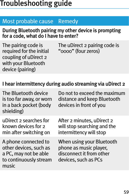 59Troubleshooting guideMost probable cause RemedyDuring Bluetooth pairing my other device is prompting for a code, what do I have to enter?The pairing code is required for the initial coupling of uDirect 2 with your Bluetooth device (pairing)The uDirect 2 pairing code is “0000” (four zeros) I hear intermittency during audio streaming via uDirect 2The Bluetooth device is too far away, or worn in a back pocket (body shielding)Do not to exceed the maximum distance and keep Bluetooth devices in front of youuDirect 2 searches for known devices for 2 min after switching onAfter 2 minutes, uDirect 2 will stop searching and the intermittency will stopA phone connected to other devices, such as a PC, may not be able to continuously stream musicWhen using your Bluetooth phone as music player, disconnect it from other devices, such as PCs