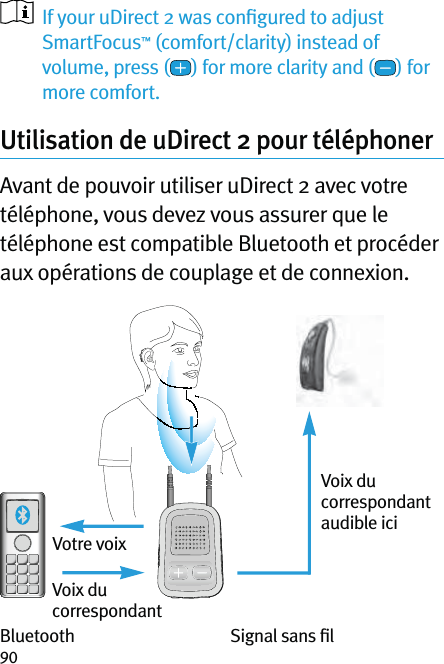 90   If your uDirect 2 was conﬁgured to adjust SmartFocus™ (comfort/clarity) instead of volume, press ( ) for more clarity and ( ) for more comfort.Utilisation de uDirect 2 pour téléphonerAvant de pouvoir utiliser uDirect 2 avec votre téléphone, vous devez vous assurer que le téléphone est compatible Bluetooth et procéder aux opérations de couplage et de connexion.Votre voixVoix du correspondantBluetooth Signal sans ﬁlVoix du correspondant audible ici