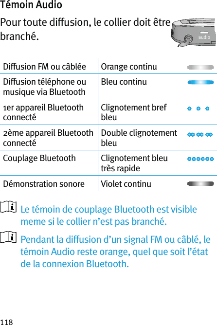 118Témoin Audio Pour toute diffusion, le collier doit être branché. Diffusion FM ou câblée Orange continuDiffusion téléphone ou musique via BluetoothBleu continu1er appareil Bluetooth connectéClignotement bref  bleu2ème appareil Bluetooth connectéDouble clignotement  bleuCouplage Bluetooth Clignotement bleu  très rapideDémonstration sonore Violet continu   Le témoin de couplage Bluetooth est visible meme si le collier n’est pas branché.   Pendant la diffusion d’un signal FM ou câblé, le témoin Audio reste orange, quel que soit l’état de la connexion Bluetooth.