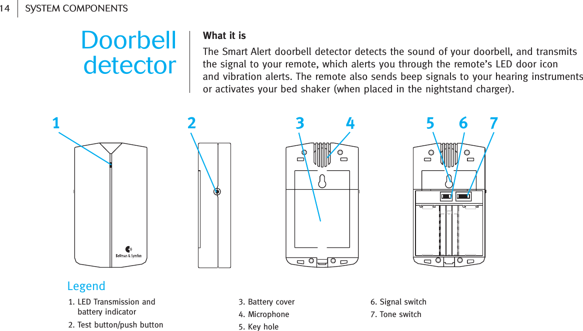 Doorbell detectorWhat it is The Smart Alert doorbell detector detects the sound of your doorbell, and transmitsthe signal to your remote, which alerts you through the remote’s LED door icon and vibration alerts. The remote also sends beep signals to your hearing instrumentsor activates your bed shaker (when placed in the nightstand charger). 1. LED Transmission and    battery indicator2. Test button/push button3. Battery cover4. Microphone5. Key hole6. Signal switch7. Tone switchLegend1234567 14 SYSTEM COMPONENTS