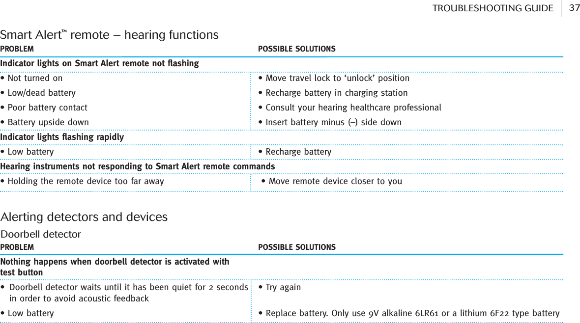 Smart Alert™remote – hearing functionsAlerting detectors and devicesPROBLEM POSSIBLE SOLUTIONSIndicator lights on Smart Alert remote not flashing• Not turned on  • Move travel lock to ‘unlock’ position• Low/dead battery  • Recharge battery in charging station• Poor battery contact  • Consult your hearing healthcare professional• Battery upside down  • Insert battery minus (–) side downIndicator lights flashing rapidly• Low battery  • Recharge batteryHearing instruments not responding to Smart Alert remote commands• Holding the remote device too far away • Move remote device closer to youDoorbell detectorPROBLEM POSSIBLE SOLUTIONSNothing happens when doorbell detector is activated with test button • Doorbell detector waits until it has been quiet for 2 seconds • Try again    in order to avoid acoustic feedback • Low battery • Replace battery. Only use 9V alkaline 6LR61 or a lithium 6F22 type battery37TROUBLESHOOTING GUIDE