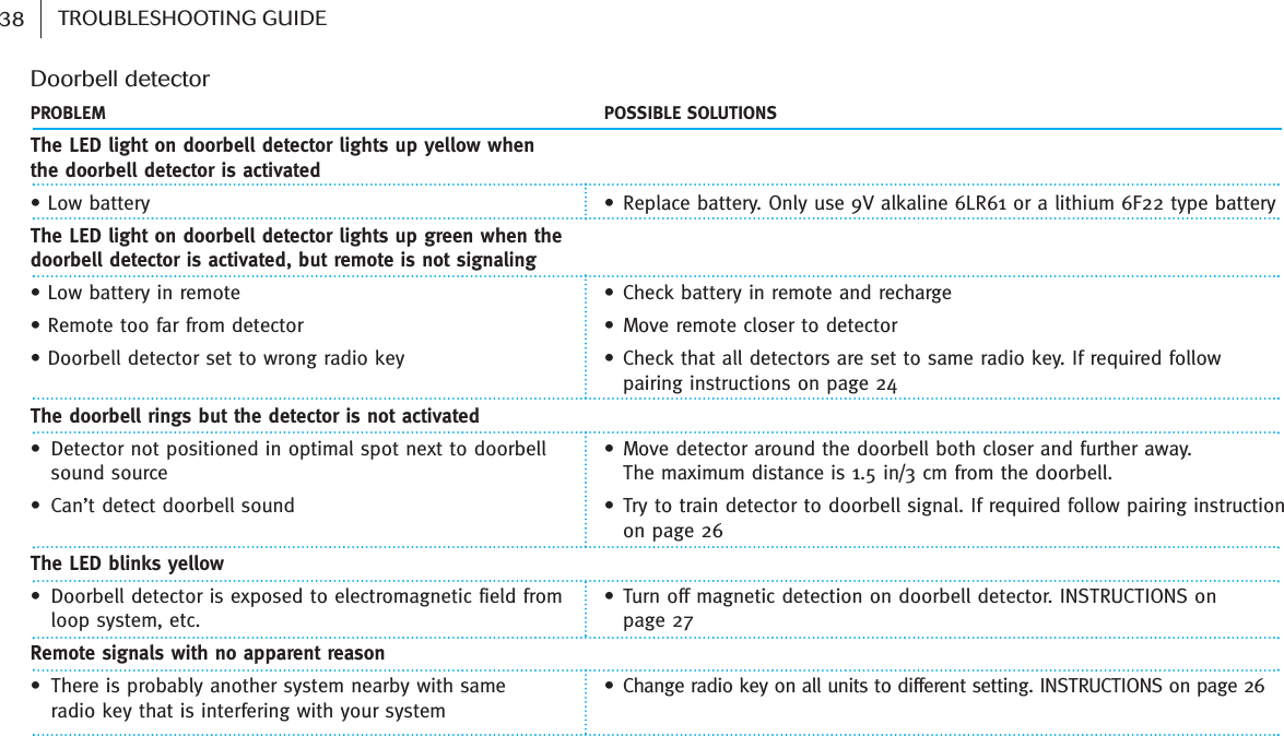 PROBLEM POSSIBLE SOLUTIONSThe LED light on doorbell detector lights up yellow when the doorbell detector is activated• Low battery • Replace battery. Only use 9V alkaline 6LR61 or a lithium 6F22 type batteryThe LED light on doorbell detector lights up green when the doorbell detector is activated, but remote is not signaling• Low battery in remote • Check battery in remote and recharge• Remote too far from detector • Move remote closer to detector• Doorbell detector set to wrong radio key • Check that all detectors are set to same radio key. If required follow     pairing instructions on page 24The doorbell rings but the detector is not activated• Detector not positioned in optimal spot next to doorbell  • Move detector around the doorbell both closer and further away.    sound source The maximum distance is 1.5 in/3 cm from the doorbell.• Can’t detect doorbell sound • Try to train detector to doorbell signal. If required follow pairing instruction    on page 26The LED blinks yellow• Doorbell detector is exposed to electromagnetic field from  • Turn off magnetic detection on doorbell detector. INSTRUCTIONS on    loop system, etc. page 27 Remote signals with no apparent reason • There is probably another system nearby with same • Change radio key on all units to different setting. INSTRUCTIONS on page 26   radio key that is interfering with your systemDoorbell detector38 TROUBLESHOOTING GUIDE