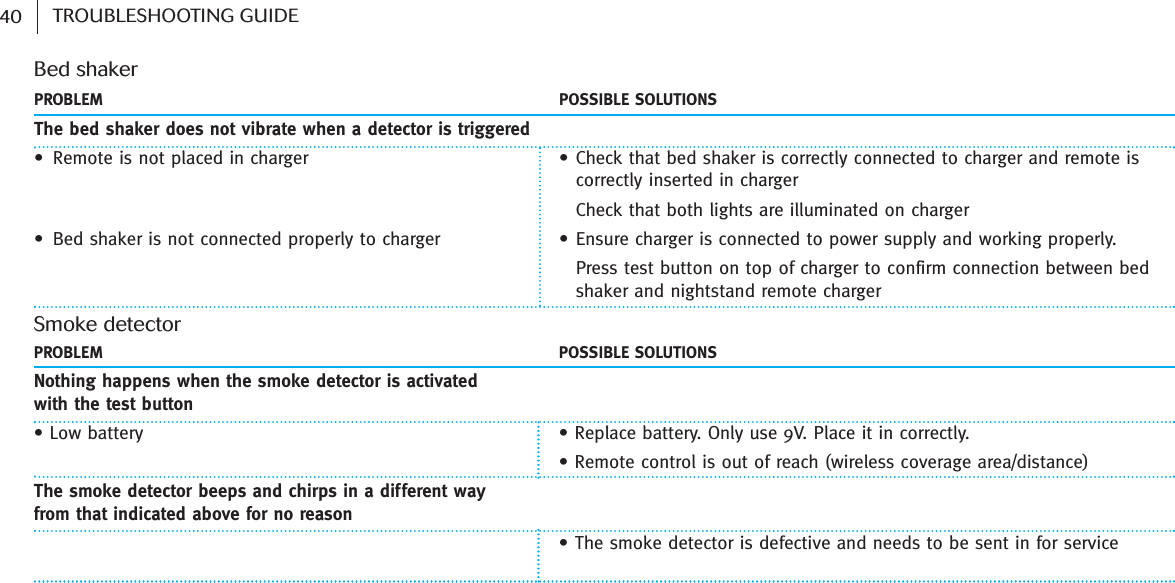 PROBLEM POSSIBLE SOLUTIONSThe bed shaker does not vibrate when a detector is triggered • Remote is not placed in charger  • Check that bed shaker is correctly connected to charger and remote is     correctly inserted in charger     Check that both lights are illuminated on charger• Bed shaker is not connected properly to charger • Ensure charger is connected to power supply and working properly.     Press test button on top of charger to confirm connection between bed    shaker and nightstand remote chargerBed shakerPROBLEM POSSIBLE SOLUTIONSNothing happens when the smoke detector is activated with the test button• Low battery • Replace battery. Only use 9V. Place it in correctly.     • Remote control is out of reach (wireless coverage area/distance)The smoke detector beeps and chirps in a different way from that indicated above for no reason    • The smoke detector is defective and needs to be sent in for serviceSmoke detector 40 TROUBLESHOOTING GUIDE