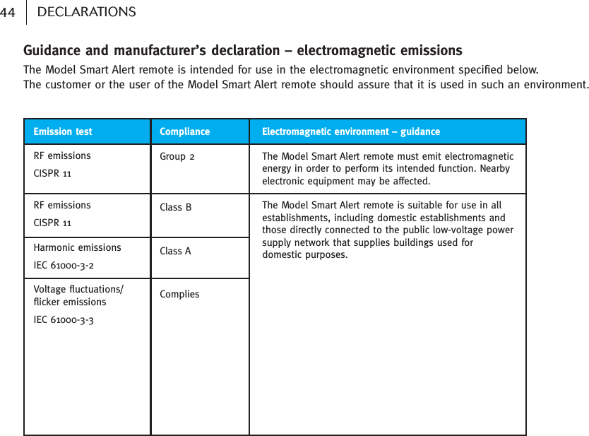 Emission testRF emissions CISPR 11RF emissions CISPR 11Harmonic emissions IEC 61000-3-2Voltage fluctuations/ flicker emissionsIEC 61000-3-3ComplianceGroup 2Class BClass AComplies Electromagnetic environment – guidanceThe Model Smart Alert remote must emit electromagneticenergy in order to perform its intended function. Nearbyelectronic equipment may be affected.The Model Smart Alert remote is suitable for use in allestablishments, including domestic establishments andthose directly connected to the public low-voltage powersupply network that supplies buildings used fordomestic purposes.Guidance and manufacturer’s declaration – electromagnetic emissionsThe Model Smart Alert remote is intended for use in the electromagnetic environment specified below. The customer or the user of the Model Smart Alert remote should assure that it is used in such an environment.44 DECLARATIONS