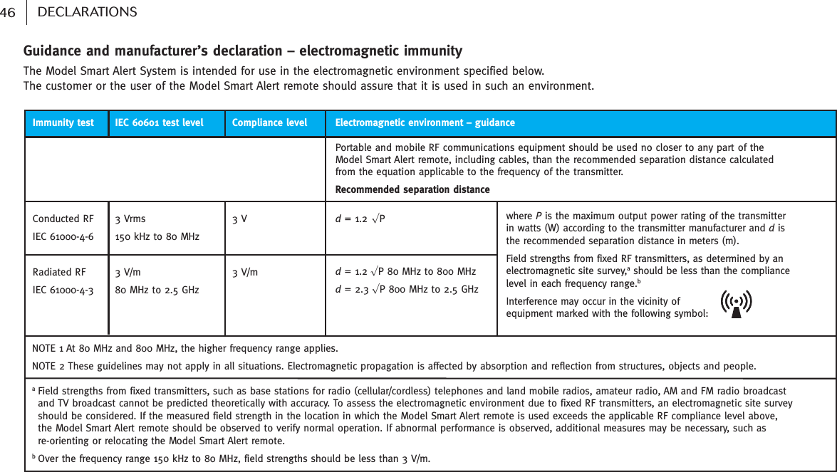 Guidance and manufacturer’s declaration – electromagnetic immunityThe Model Smart Alert System is intended for use in the electromagnetic environment specified below. The customer or the user of the Model Smart Alert remote should assure that it is used in such an environment.46 DECLARATIONSElectromagnetic environment – guidancePortable and mobile RF communications equipment should be used no closer to any part of the Model Smart Alert remote, including cables, than the recommended separation distance calculated from the equation applicable to the frequency of the transmitter.Recommended separation distanced= 1.2 √P  d= 1.2 √P 80 MHz to 800 MHz d= 2.3 √P 800 MHz to 2.5 GHz Immunity testConducted RFIEC 61000-4-6Radiated RFIEC 61000-4-3IEC 60601 test level3 Vrms 150 kHz to 80 MHz3 V/m80 MHz to 2.5 GHzCompliance level3 V3 V/mwhere Pis the maximum output power rating of the transmitter in watts (W) according to the transmitter manufacturer and dis the recommended separation distance in meters (m).Field strengths from fixed RF transmitters, as determined by anelectromagnetic site survey,ashould be less than the compliance level in each frequency range.bInterference may occur in the vicinity of equipment marked with the following symbol:NOTE 1 At 80 MHz and 800 MHz, the higher frequency range applies.NOTE 2 These guidelines may not apply in all situations. Electromagnetic propagation is affected by absorption and reflection from structures, objects and people.a Field strengths from fixed transmitters, such as base stations for radio (cellular/cordless) telephones and land mobile radios, amateur radio, AM and FM radio broadcast and TV broadcast cannot be predicted theoretically with accuracy. To assess the electromagnetic environment due to fixed RF transmitters, an electromagnetic site survey should be considered. If the measured field strength in the location in which the Model Smart Alert remote is used exceeds the applicable RF compliance level above, the Model Smart Alert remote should be observed to verify normal operation. If abnormal performance is observed, additional measures may be necessary, such as re-orienting or relocating the Model Smart Alert remote.b Over the frequency range 150 kHz to 80 MHz, field strengths should be less than 3 V/m.