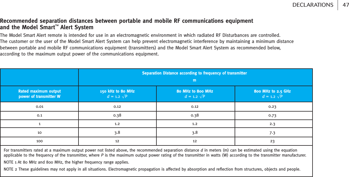 Recommended separation distances between portable and mobile RF communications equipment and the Model Smart™Alert SystemThe Model Smart Alert remote is intended for use in an electromagnetic environment in which radiated RF Disturbances are controlled. The customer or the user of the Model Smart Alert System can help prevent electromagnetic interference by maintaining a minimum distancebetween portable and mobile RF communications equipment (transmitters) and the Model Smart Alert System as recommended below, according to the maximum output power of the communications equipment.47DECLARATIONSRated maximum outputpower of transmitter W0.010.1110100150 kHz to 80 MHzd= 1.2 √P0.120.381.23.81280 MHz to 800 MHzd= 1.2 √P 0.120.381.23.812800 MHz to 2.5 GHzd= 1.2 √P  0.230.732.37.323Separation Distance according to frequency of transmittermFor transmitters rated at a maximum output power not listed above, the recommended separation distance din meters (m) can be estimated using the equationapplicable to the frequency of the transmitter, where Pis the maximum output power rating of the transmitter in watts (W) according to the transmitter manufacturer.NOTE 1 At 80 MHz and 800 MHz, the higher frequency range applies.NOTE 2 These guidelines may not apply in all situations. Electromagnetic propagation is affected by absorption and reflection from structures, objects and people.