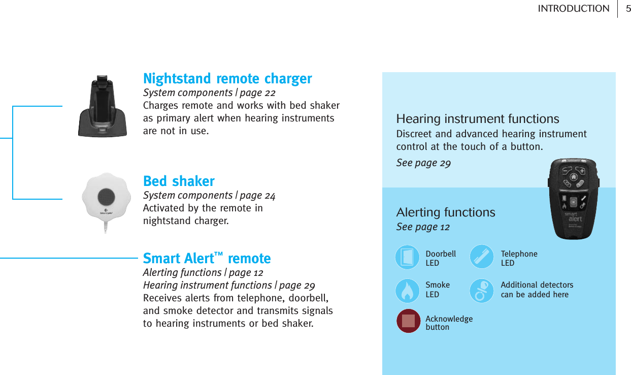 Discreet and advanced hearing instrument control at the touch of a button.See page 29 Hearing instrument functionsSee page 12Alerting functionsDoorbellLED Additional detectors can be added here Smoke LED Telephone LED Acknowledgebutton5INTRODUCTIONNightstand remote chargerSystem components | page 22Charges remote and works with bed shakeras primary alert when hearing instrumentsare not in use.Bed shakerSystem components | page 24Activated by the remote in nightstand charger.Smart Alert™remoteAlerting functions | page 12Hearing instrument functions | page 29Receives alerts from telephone, doorbell, and smoke detector and transmits signals to hearing instruments or bed shaker.